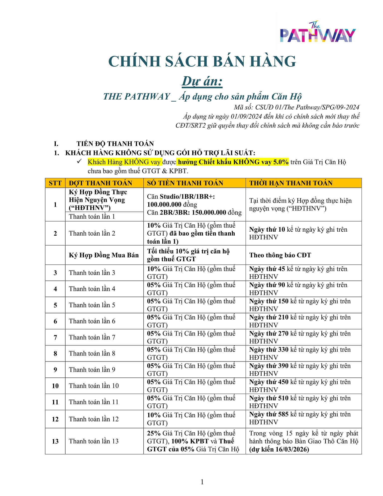 chính sách bán hàng dự án the pathway sầm sơn thanh hóa